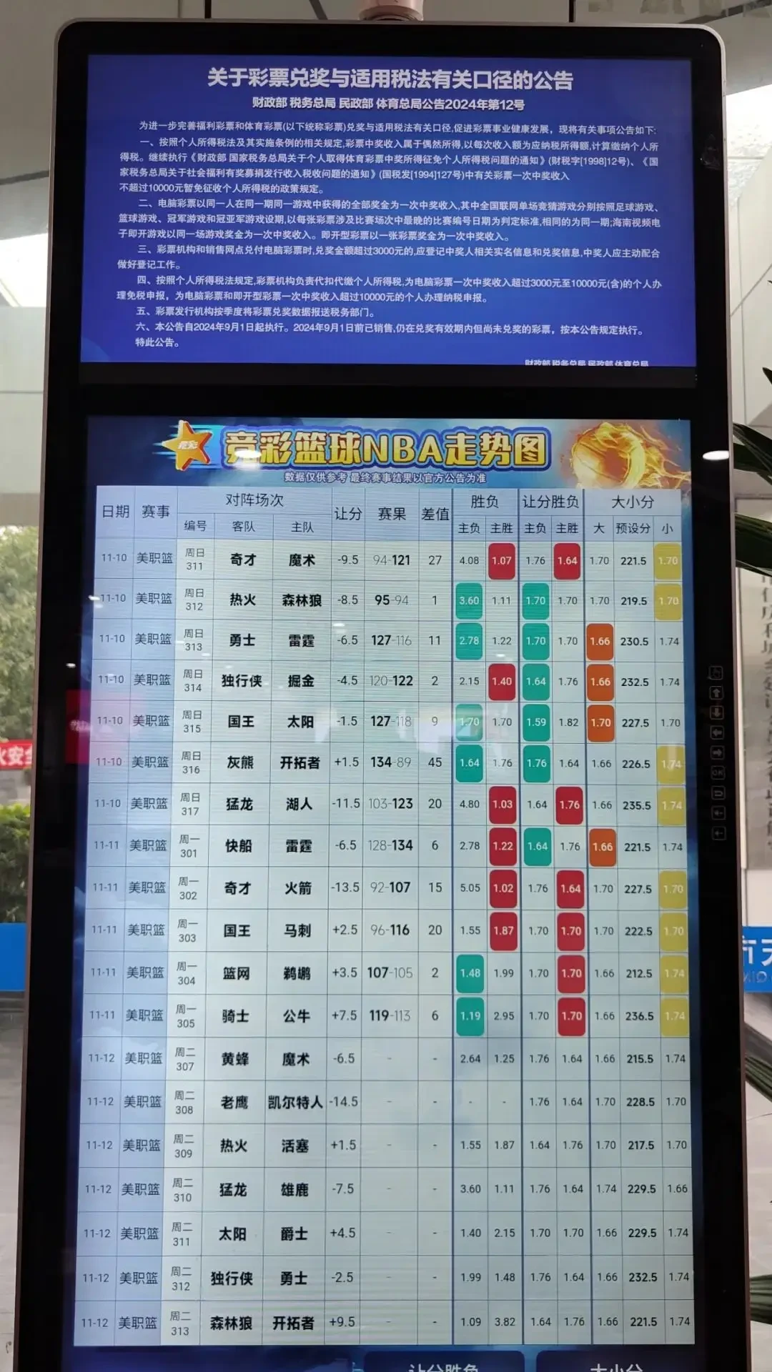 球迷怎么看懂篮球选秀权的交易